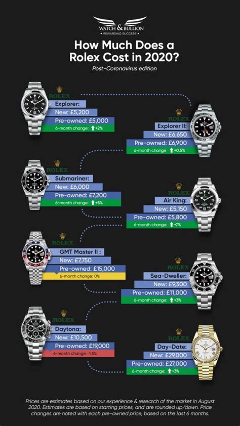 rolex watch golden price|Rolex value over time.